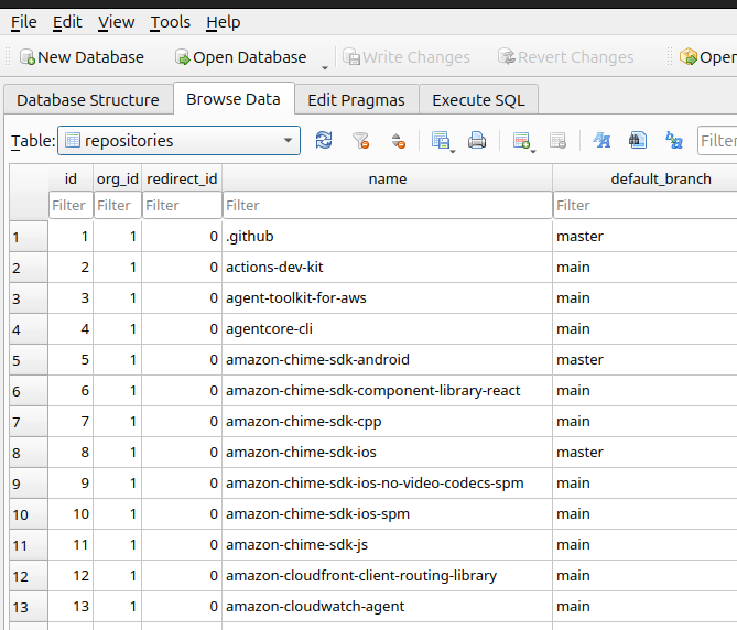SQLite Browser